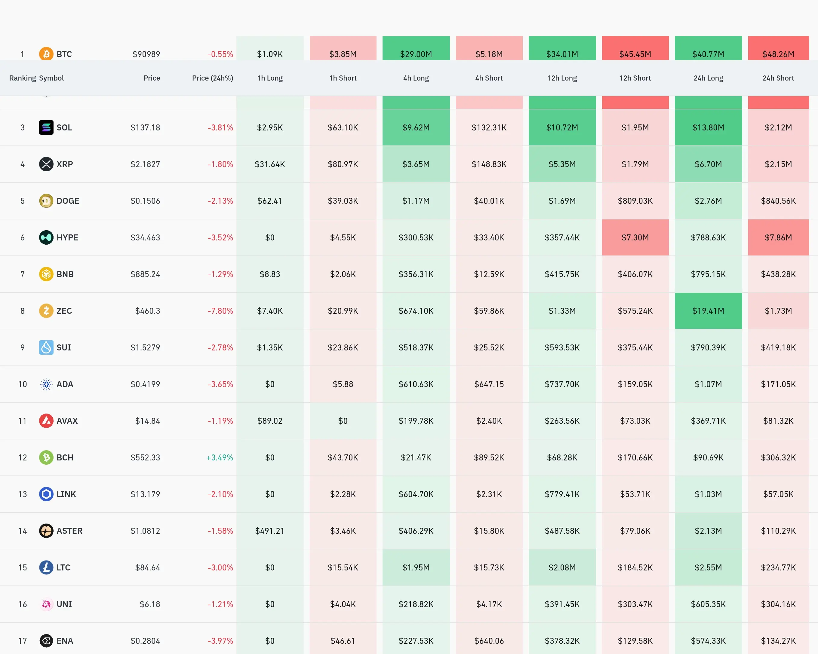 Dados de liquidação por troca a cada 4 horas