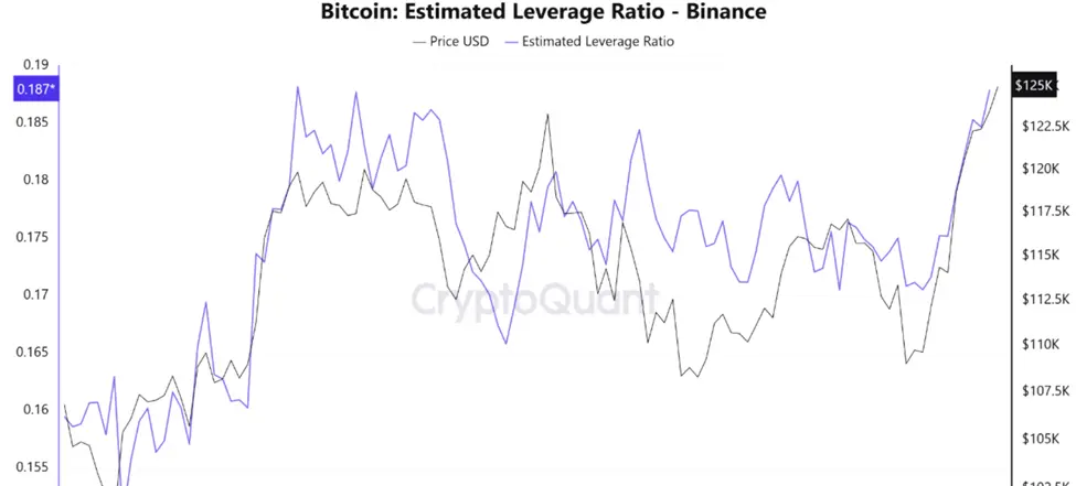 La relación de apalancamiento estimada de Bitcoin en una plataforma de trading