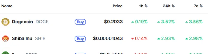 ¿Os números verdes das memecoins apontam para uma maior recuperação esta semana?