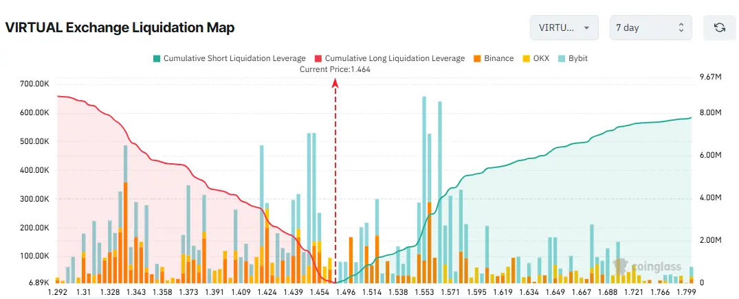 خريطة تصفية التبادل الافتراضية. المصدر: Coinglass