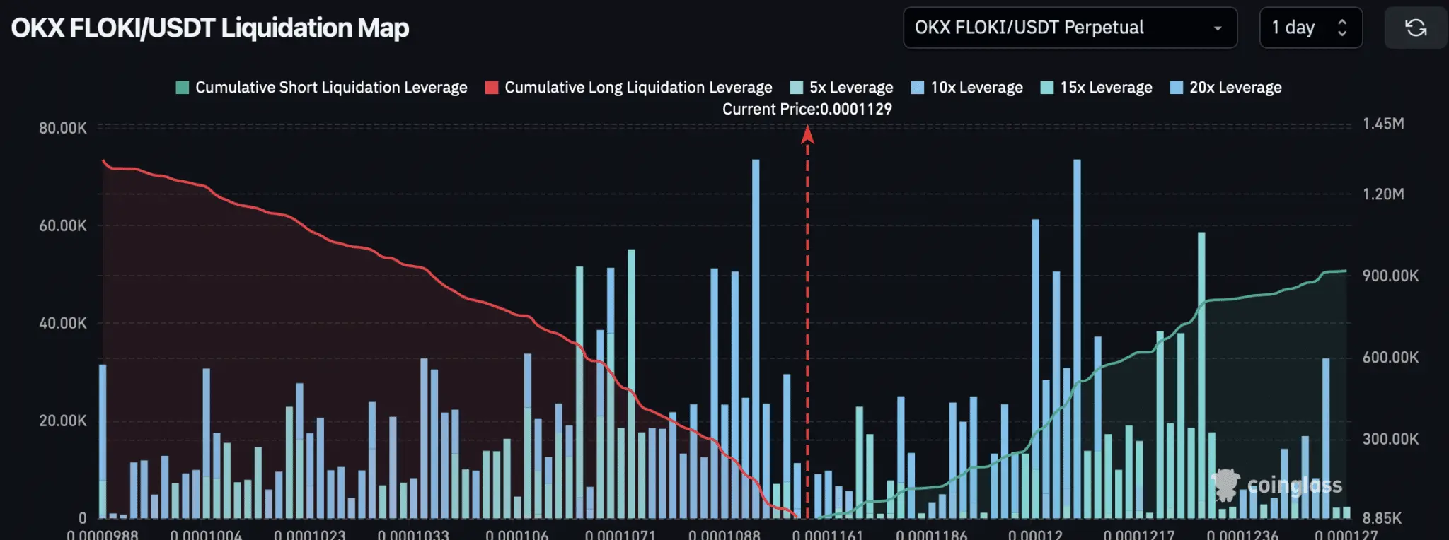 Liquidation-Map-floki