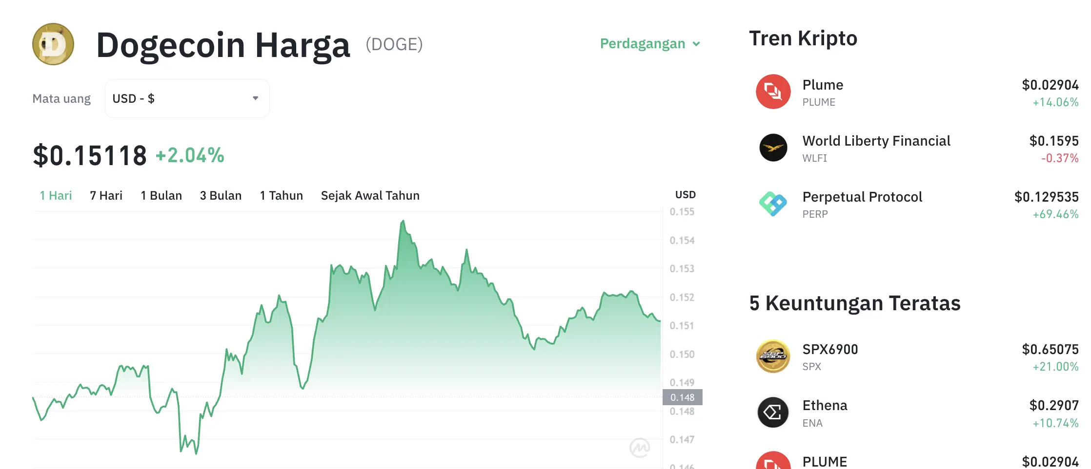Movimento de preço do Dogecoin (DOGE/USDT) na quarta-feira, 26 de novembro de 2025.