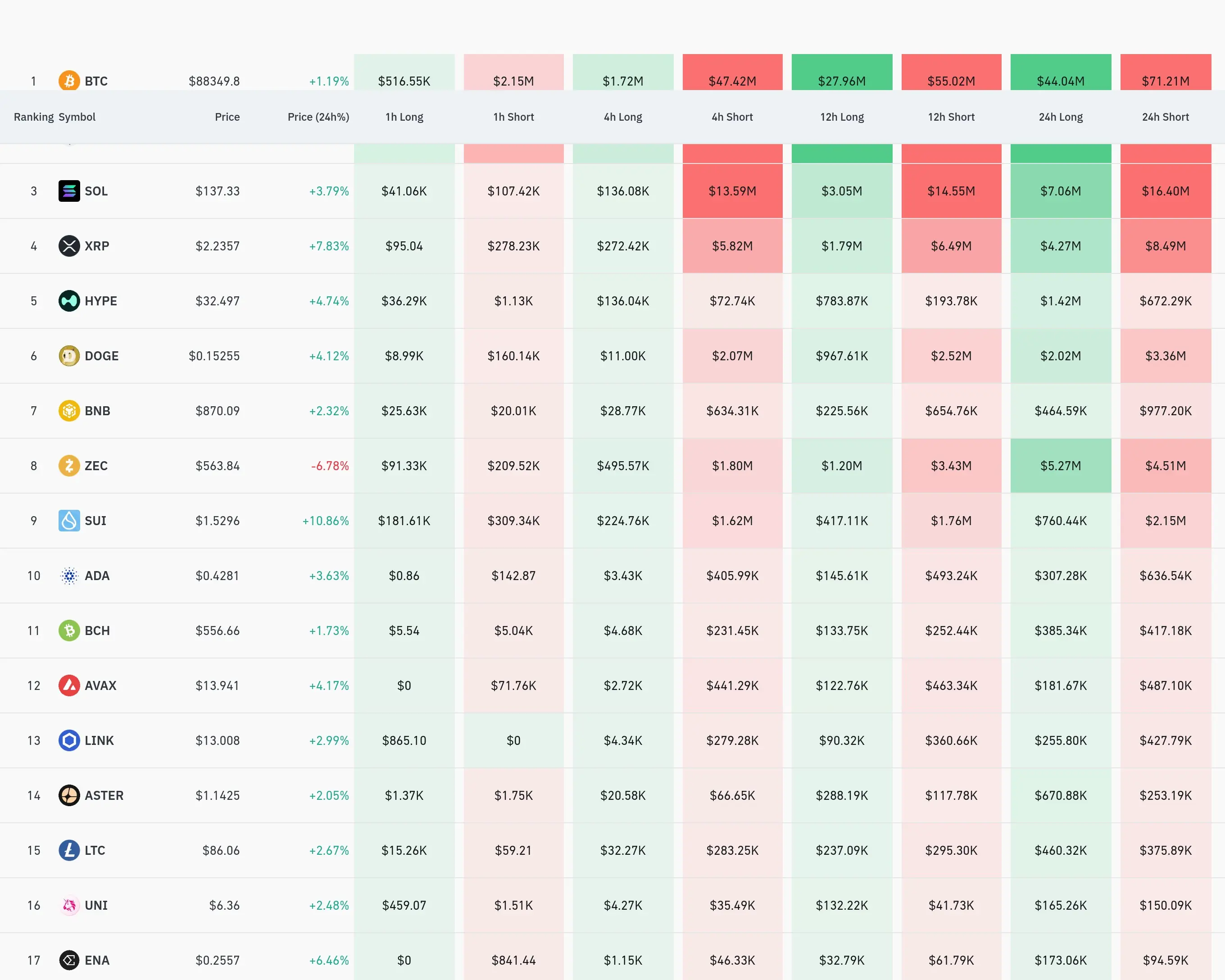4 години біржові дані про ліквідацію