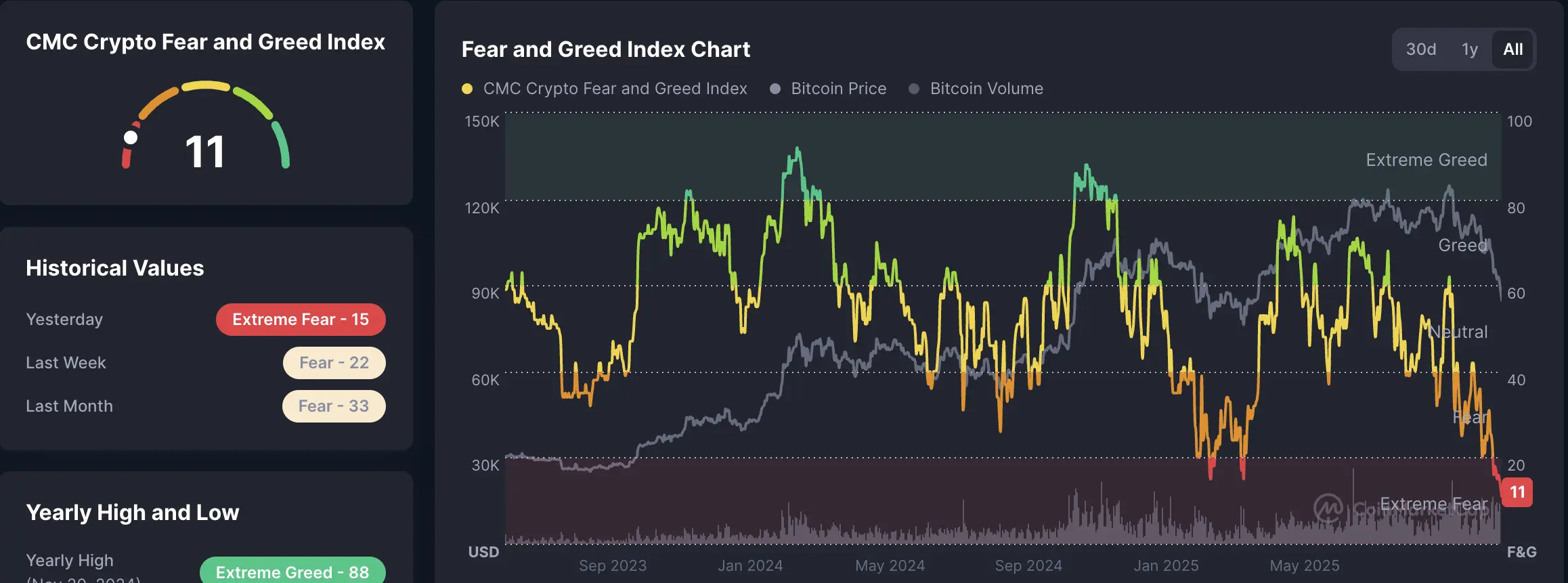 Preço do Bitcoin, Investimentos