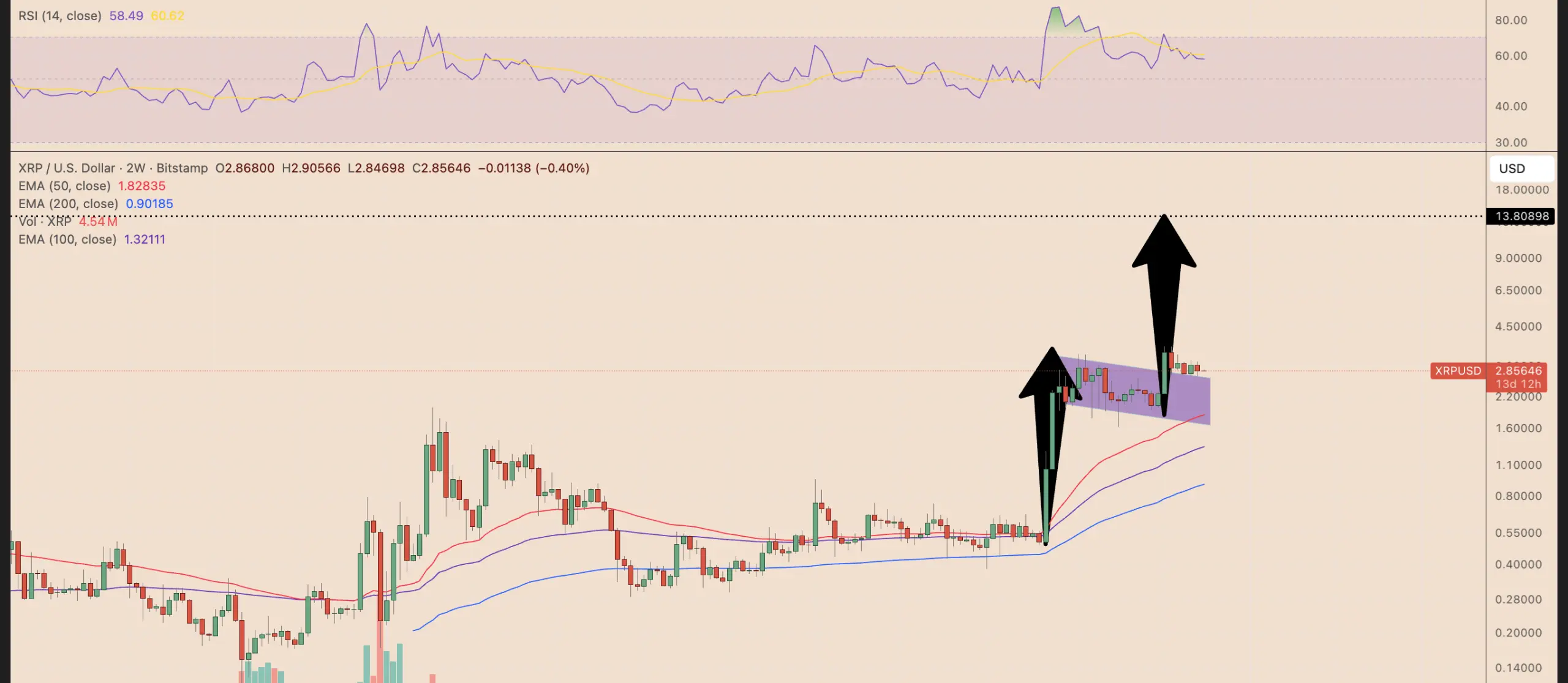 2週間-XRP-USD-price-chart-tradingview-scaled