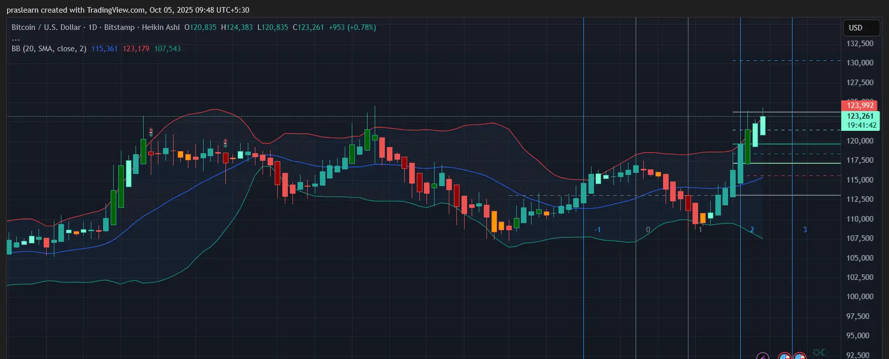 Harga Bitcoin