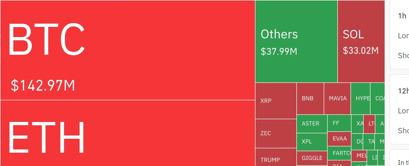Données de liquidation de cryptomonnaies sur 24 heures / Coinglass