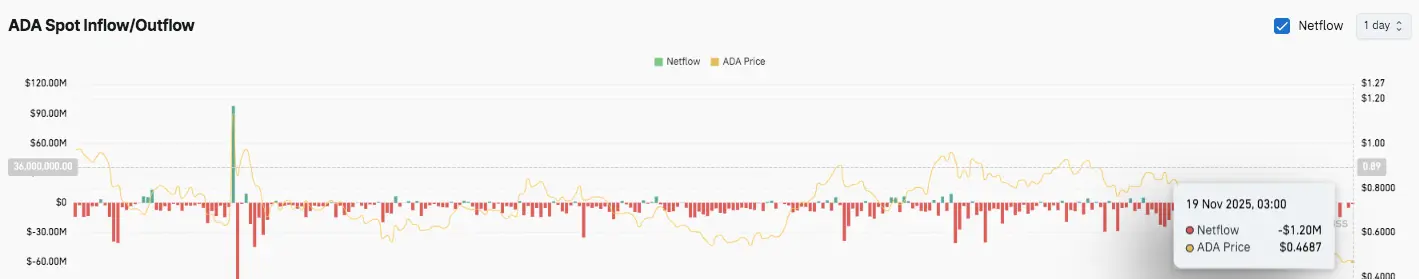 Дані про припливи та відтоки