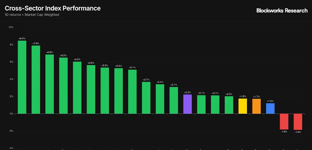 Desempeño de Índices Cripto