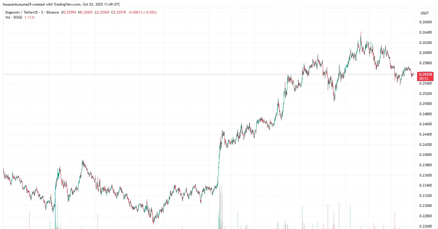 Chart Image