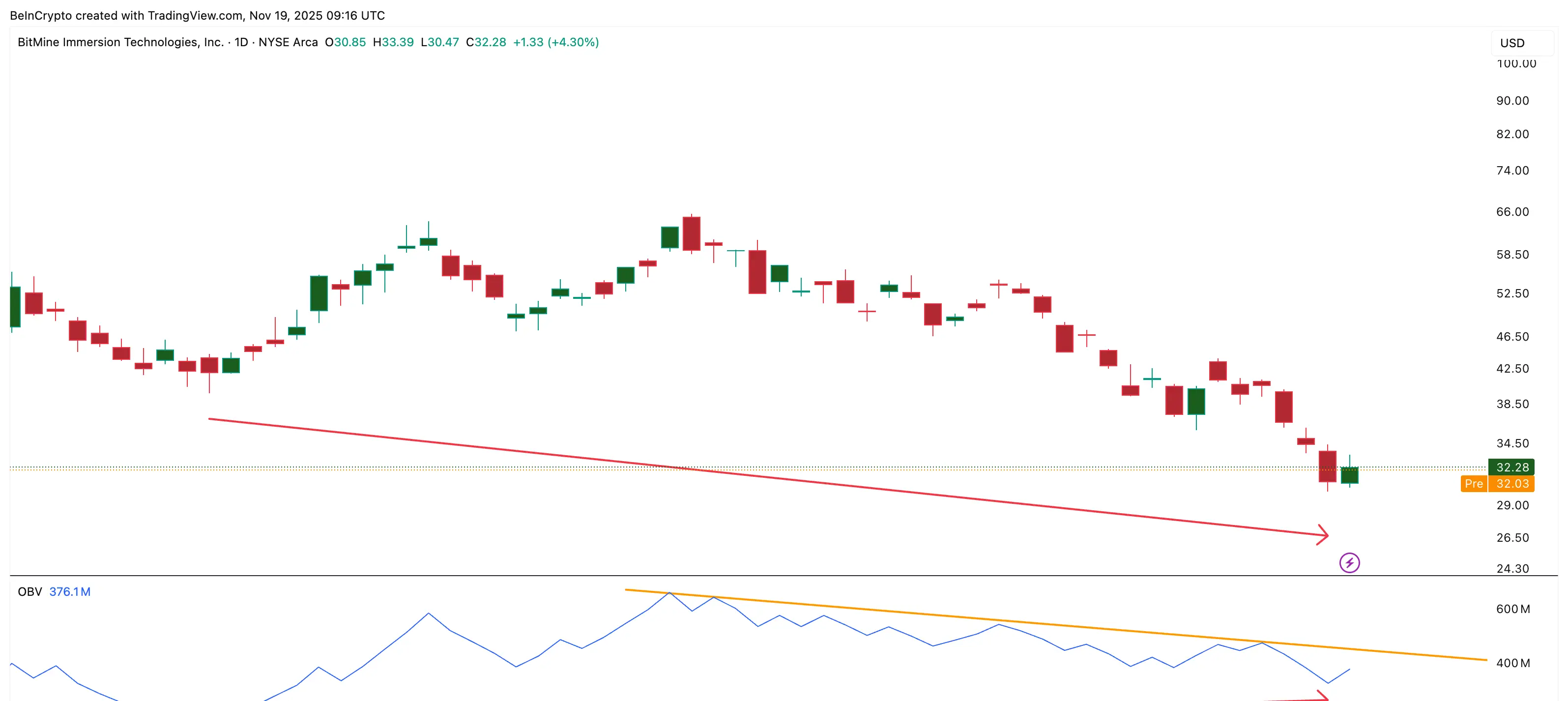 Підтвердження обсягу необхідне