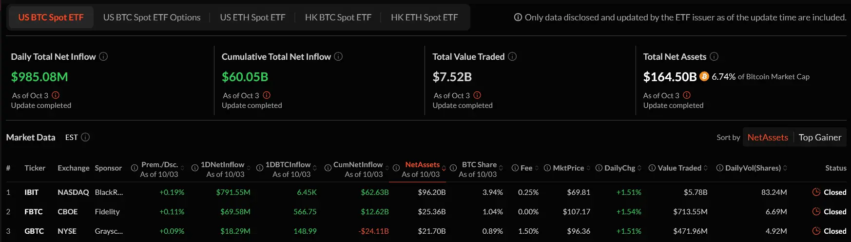 Bitcoin ETF