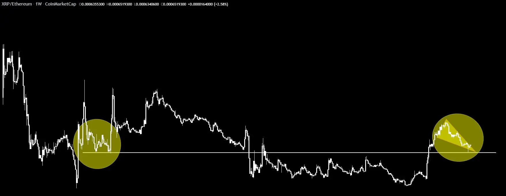 XRPイーサリアム週足チャートCryptoBull