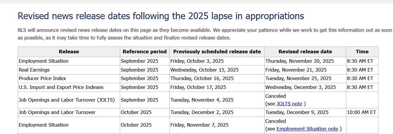 Economic Data Release Schedule