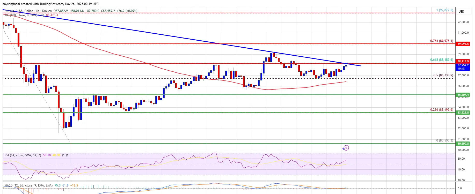 ビットコイン価格チャート