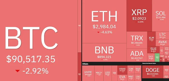 加密货币市场行情