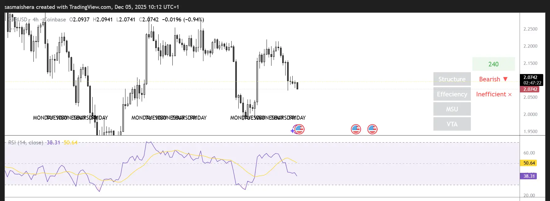 XRP Price Analysis Chart