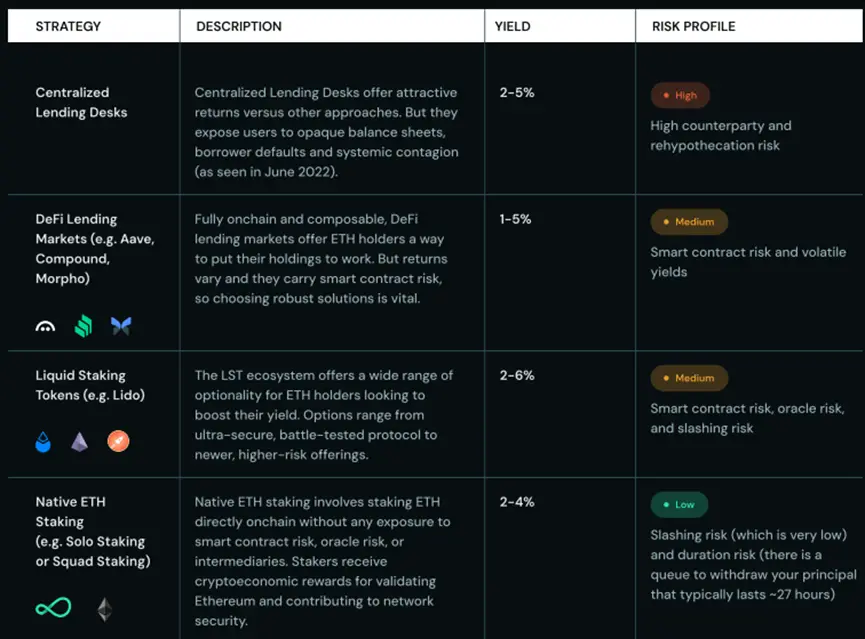 Phân tích dài: Cuộc đua dự trữ của các tổ chức thúc đẩy Ethereum trở thành mạng lưới trị giá một nghìn tỷ USD