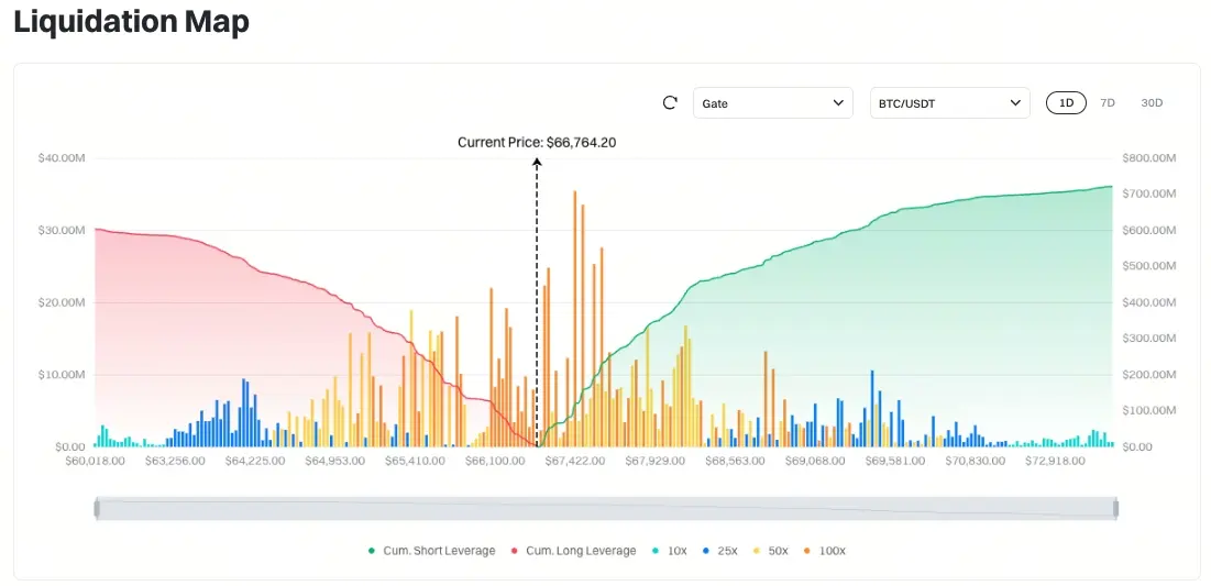 比特幣清算地圖