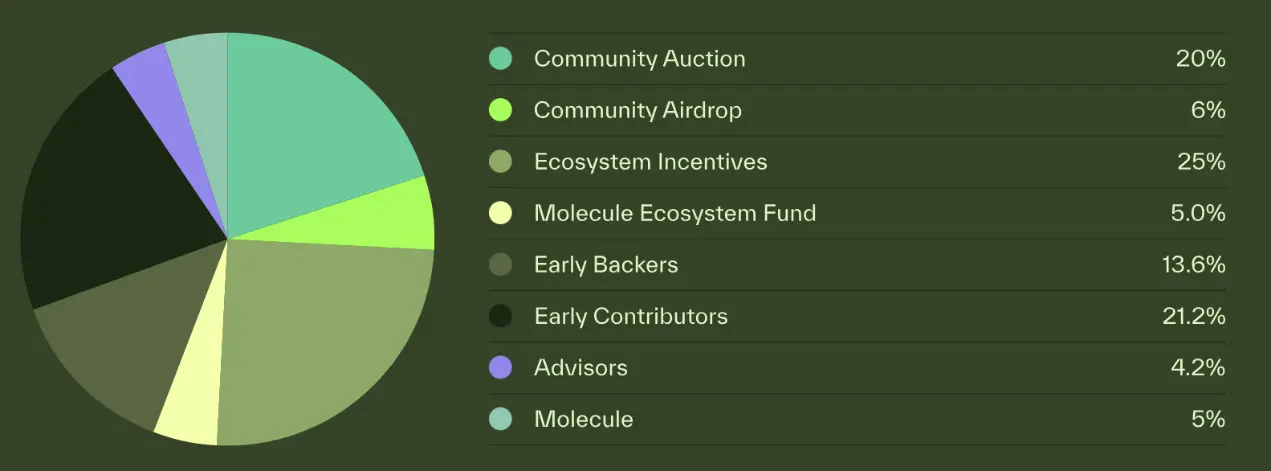BIO Protocol In-Depth Research Report: A Decentralized Science (DeSci) platform supported by Binance