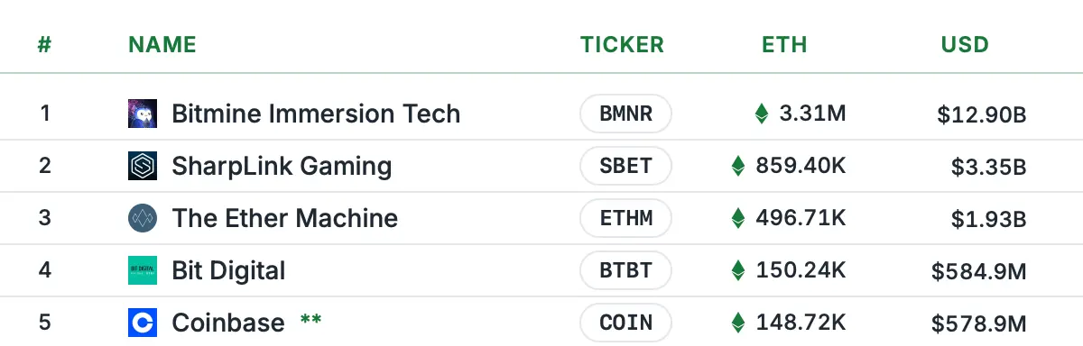 Публічні компанії з приватними ключами: найбільші запаси BTC та ETH прямо зараз