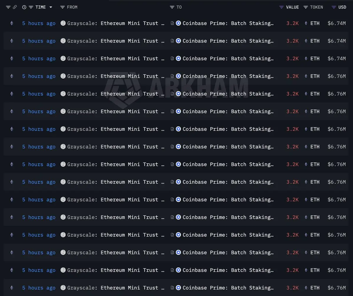 Grayscale Ethereum Mini Trust transfers | Source: Arkham