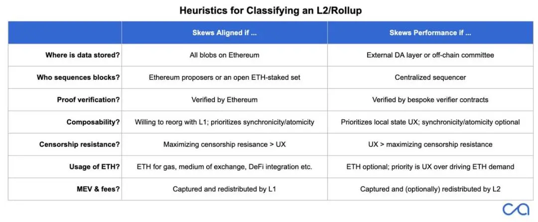 Mơ ước Ethereum 2030: Sổ cái thế giới song song L1 và Rollup