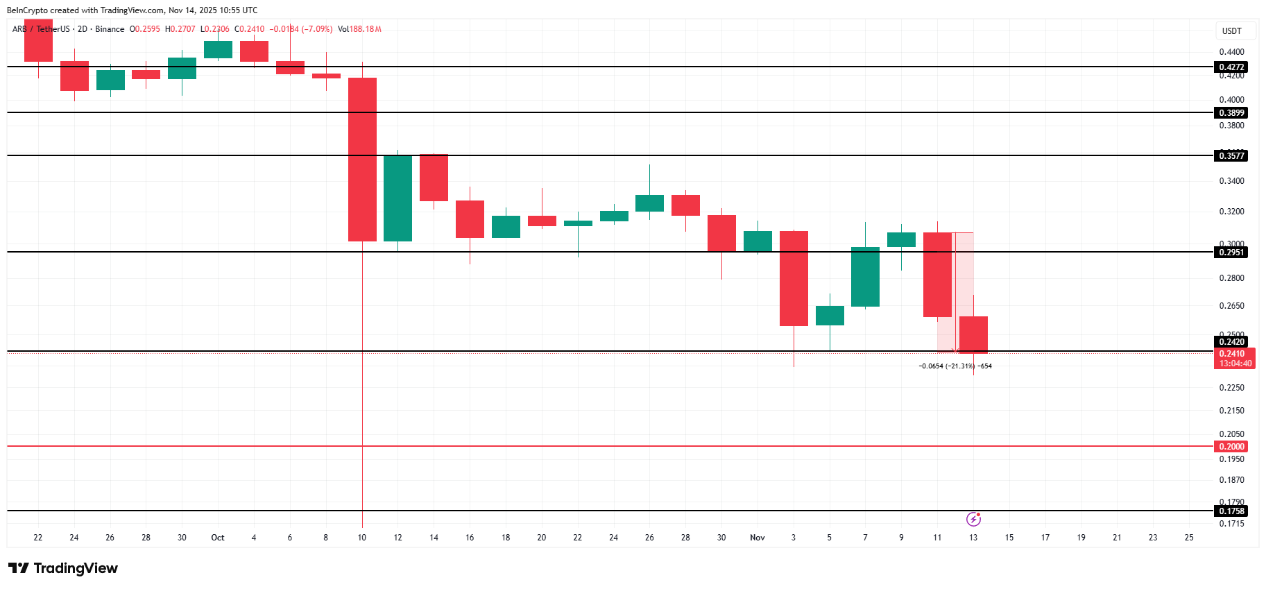 3 عملات رقمية بارزة في نهاية الأسبوع هذا | 15 – 16 نوفمبر