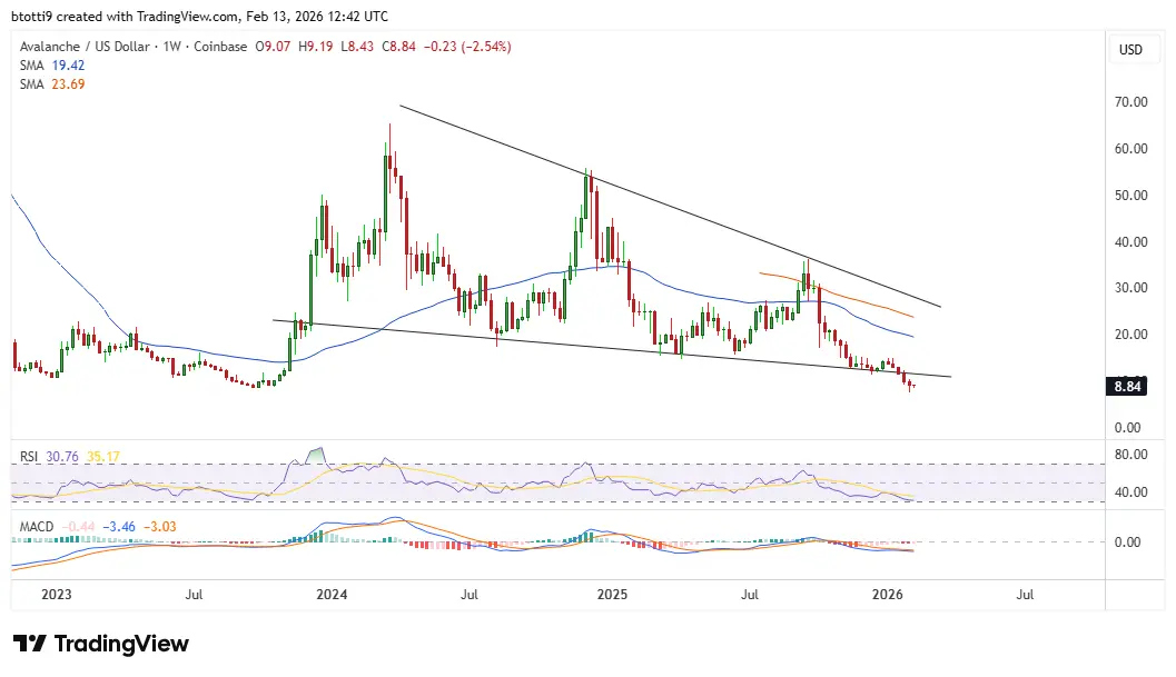 avalanche-avax-price-chart
