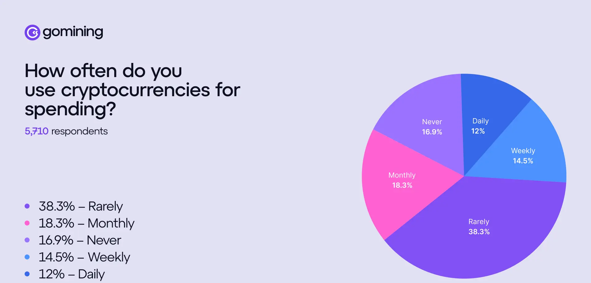 The Use of Crypto As a Payment Method