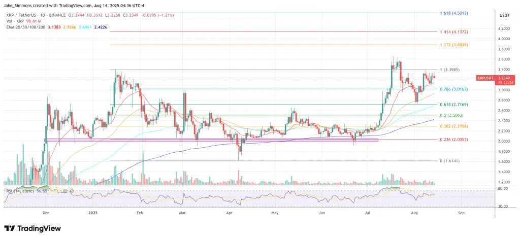 Prix XRP
