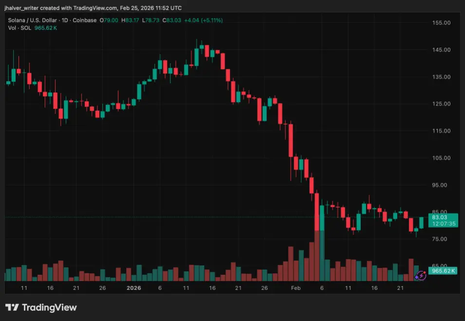 Solana SOL SOLUSD SOLUSD_2026-02-25_12-52-26