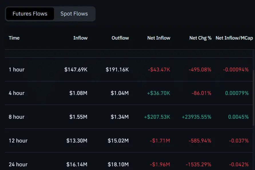 Shiba Inu Futures Flows