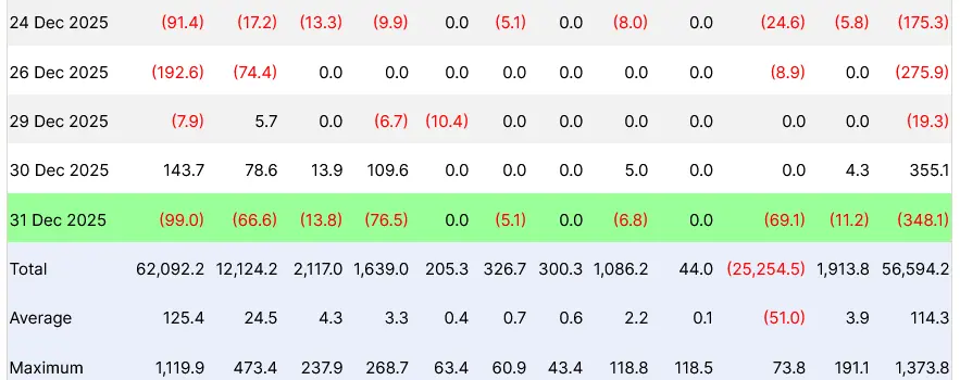 Wall Street, Data, Ethereum ETF, Bitcoin ETF, BlackRock, ETF