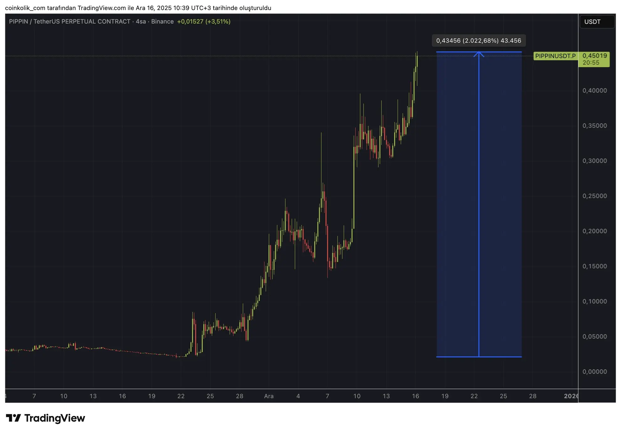 repost-content-media