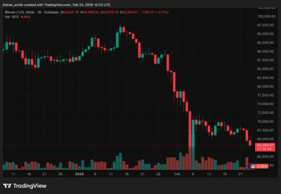 Crypto Bitcoin BTC BTCUSD BTCUSD_2026-02-24_11-23-02