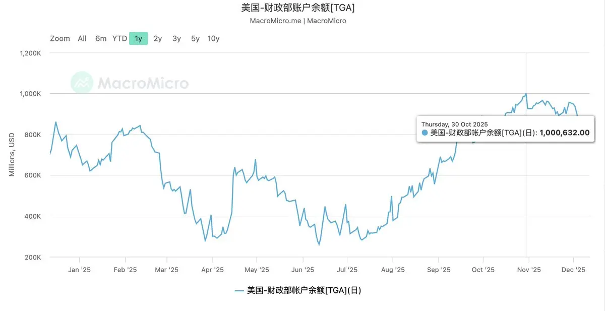 Daily Treasury Statement