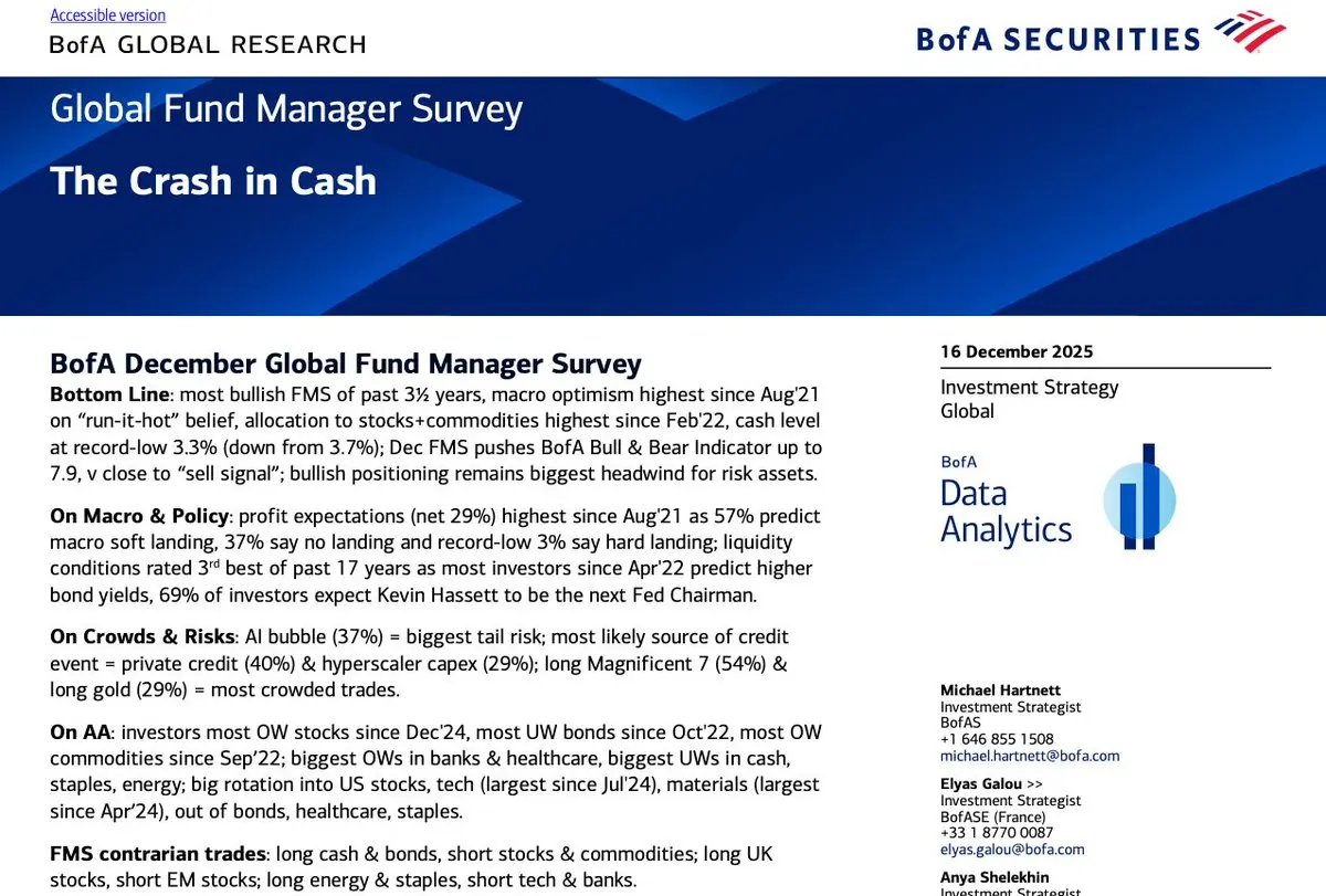 global fund manager survey
