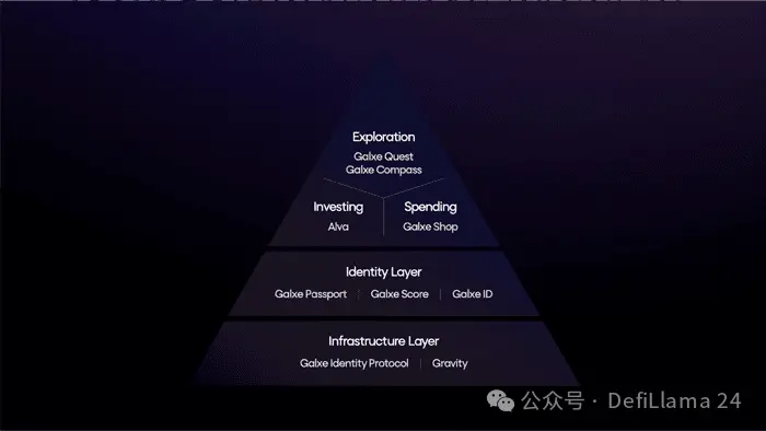 鏈抽象的終極聖杯？一文解讀Gravity鏈