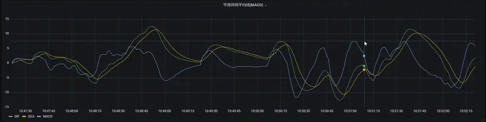 数字资产ETF在港获批开启机构时代，数据库的分析与应用将快速拉开机构间竞争差距