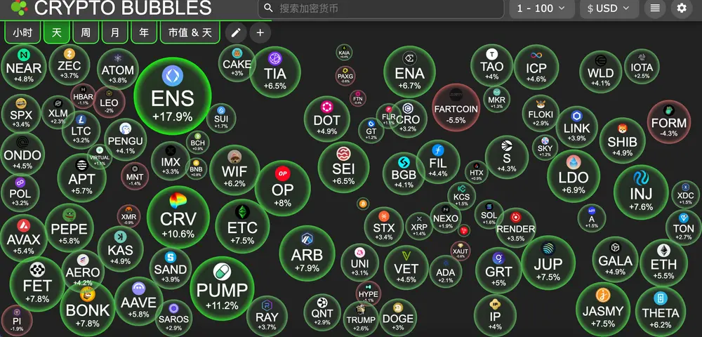 HashKey交易时刻：比特币和以太坊CME缺口"引力"下，回踩11.4万与2900美元会是新一轮上涨的起点吗？