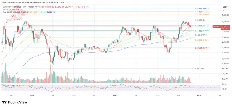 Ethereum price