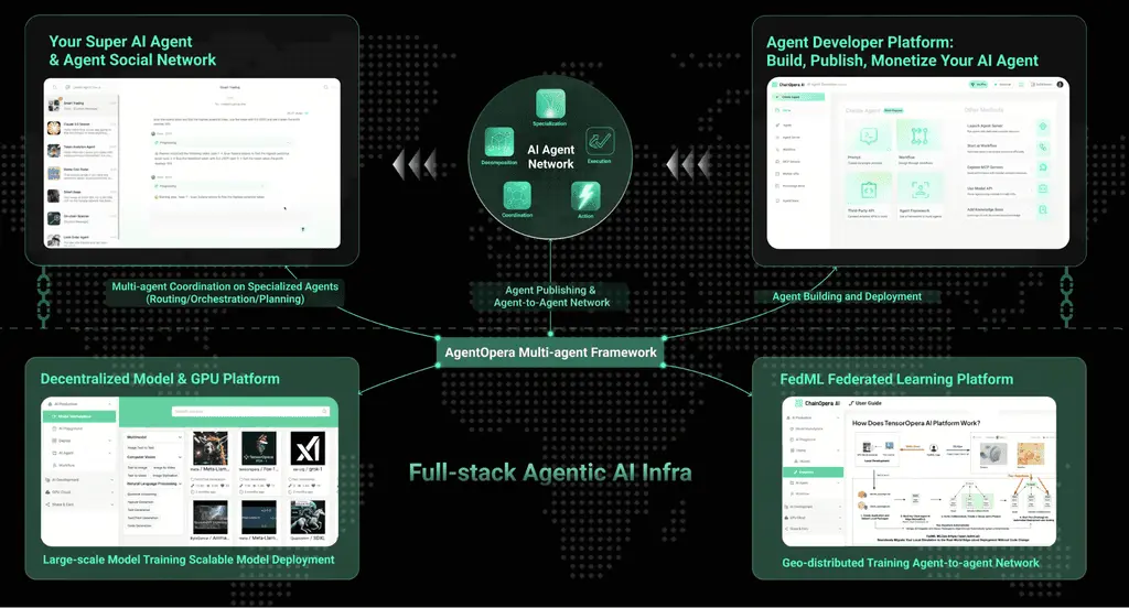 ChainOpera AI 的 AI Agent 叙事如何强化市场预期