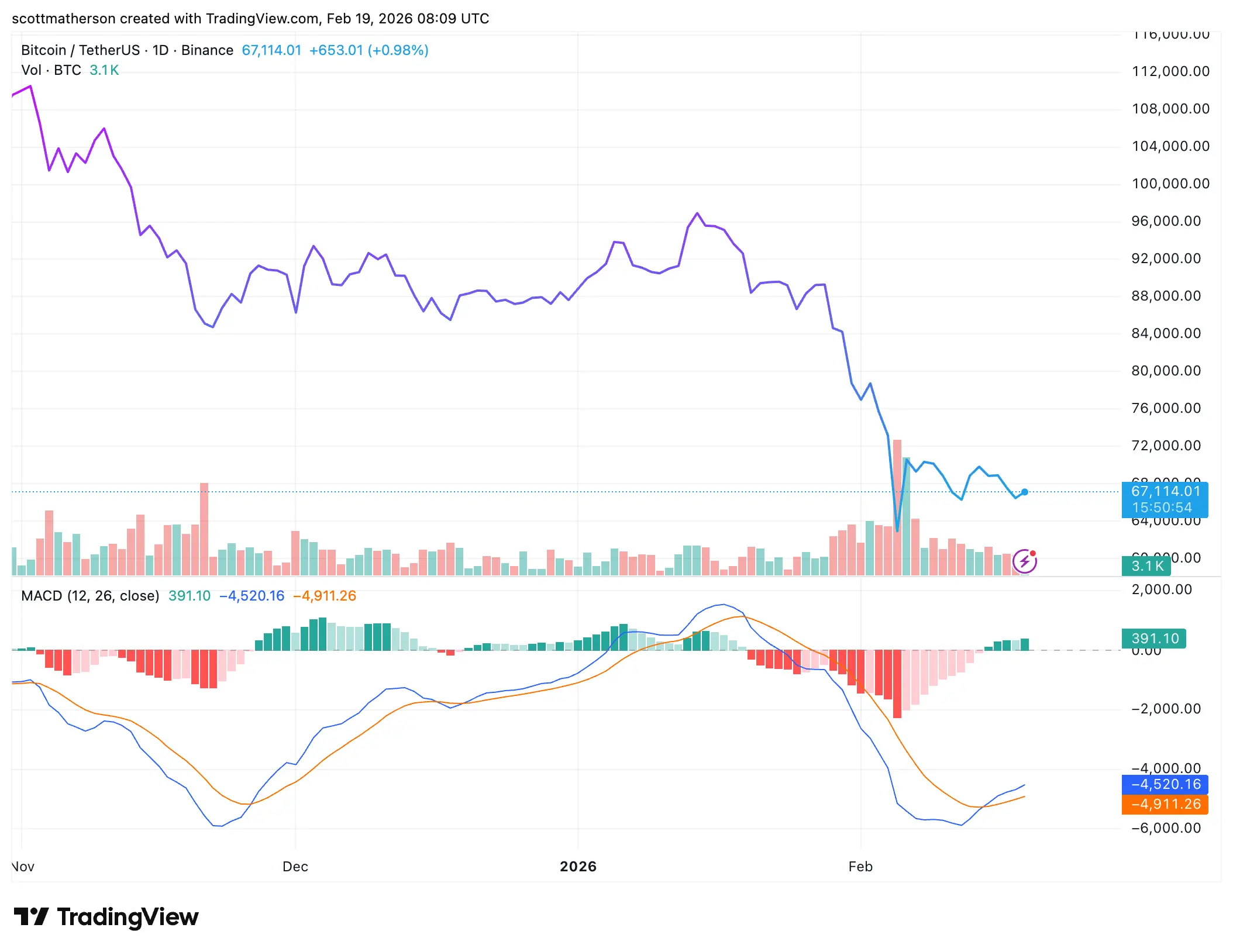 Bitcoin