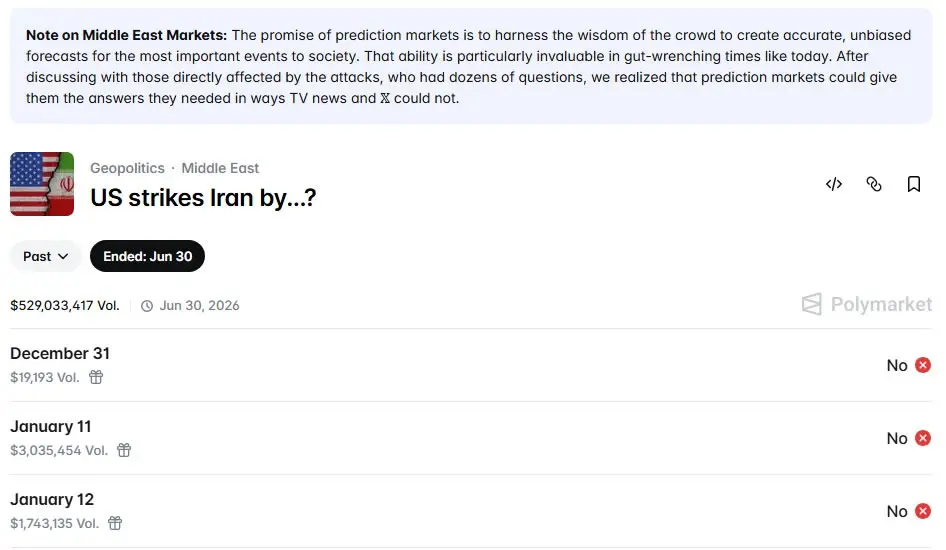 Previsão do horário do ataque dos EUA ao Irã