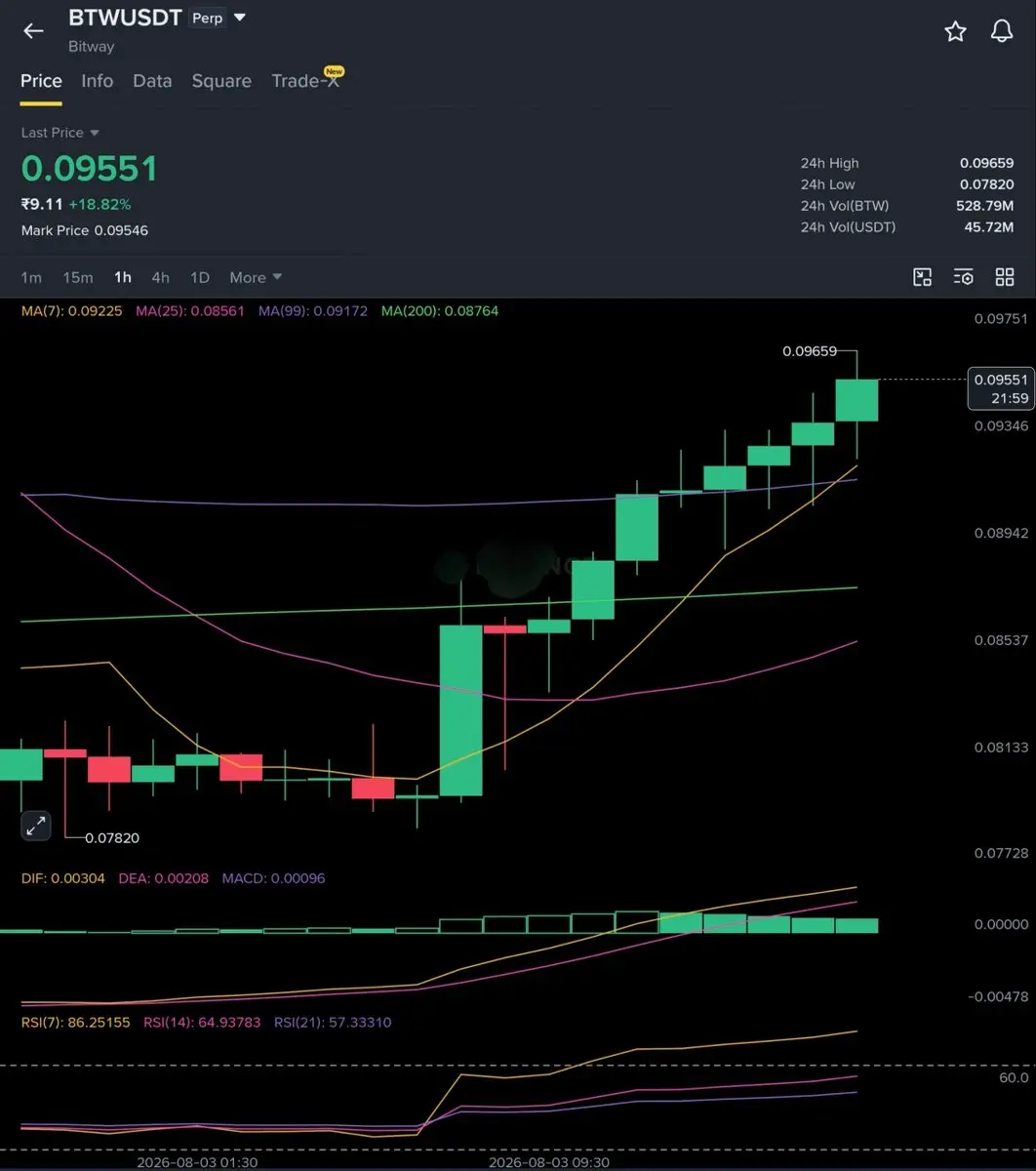 repost-content-media