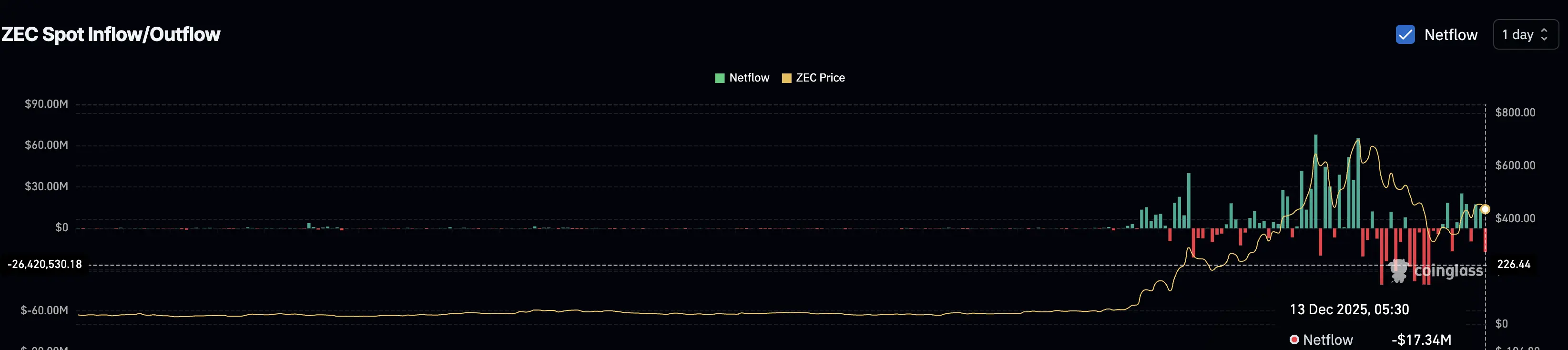 Sudden Surge In Spot Buyers