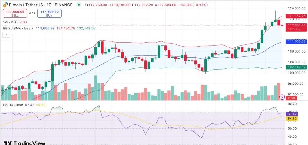 Bitcoin enfrenta possível correção a curto prazo à medida que os mineradores realizam lucros, mas a tendência de alta a longo prazo ainda está intacta - 1