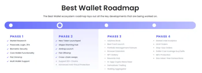 Best Wallet roadmap