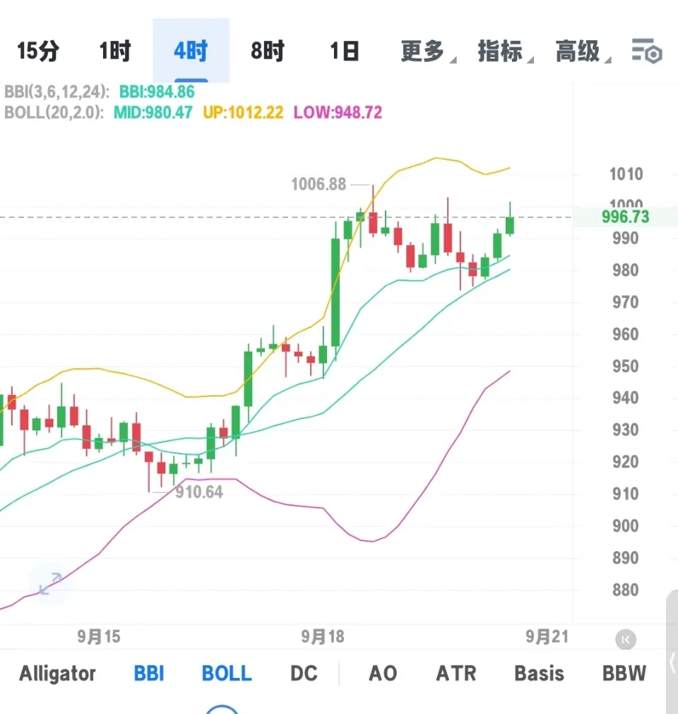 BNB is currently in the 996 range. The price is cu | Ayu'sDiary on Gate  Square